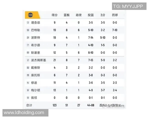 勇士123-91大胜公牛，科尔谈库明加DNP称NBA竞争激烈
