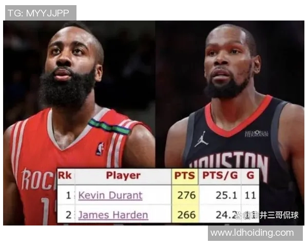 赛季至今,36岁哈登得了672分,37岁的杜兰特得了多少分呢? 赛季至今,36岁哈登得了672分,37岁的杜兰特得了多少分呢?