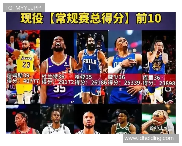 控卫得分榜TOP20!威少登顶 库里紧追 现役7人 保罗与58缘分难解